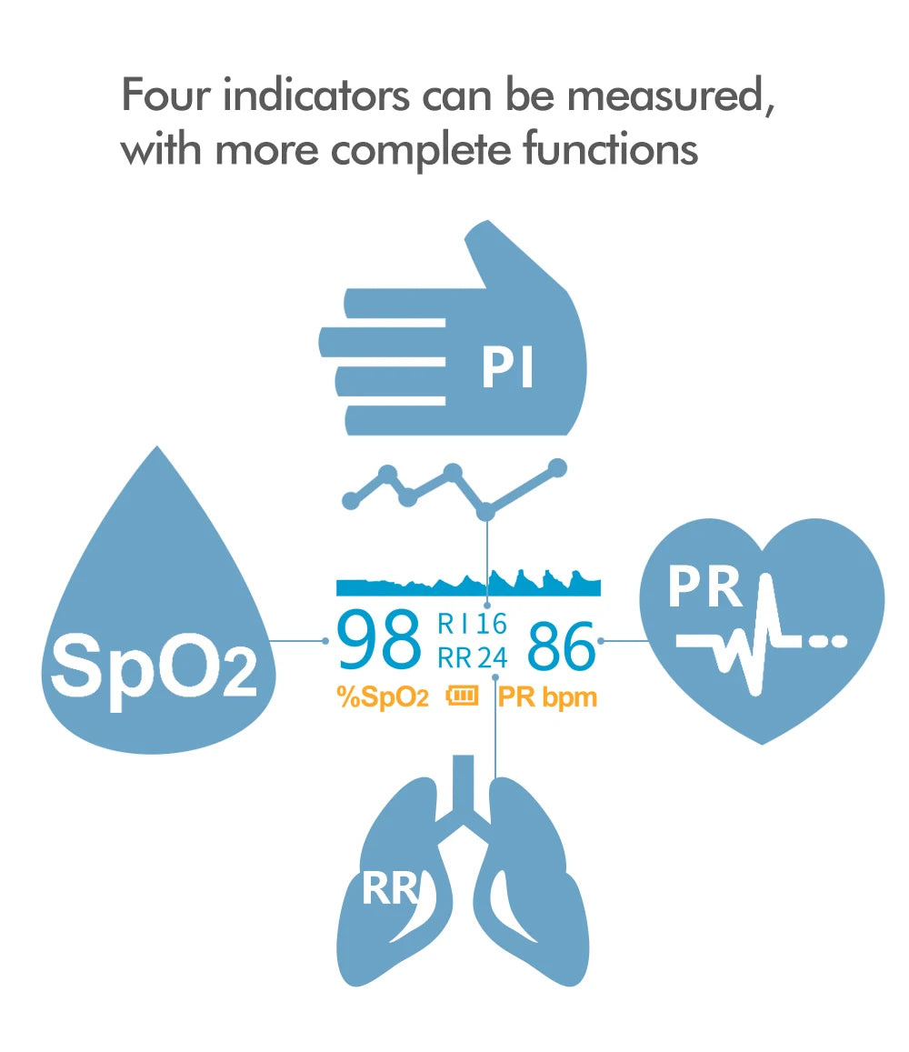 Finger Pulse Oximeter SPO2 PR PI RR Blood Oxygen Saturation